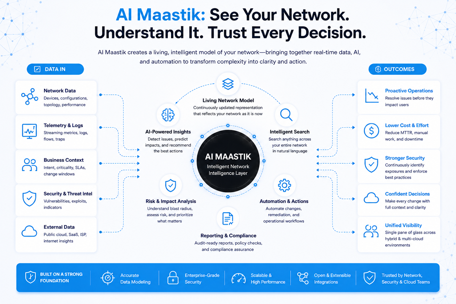 AI Maastik Intelligence Layer