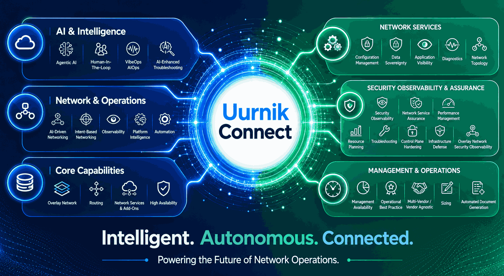 Uurnik Connect 1 ChatGPT Image May 29 2026 12 11 31 AM 11zon