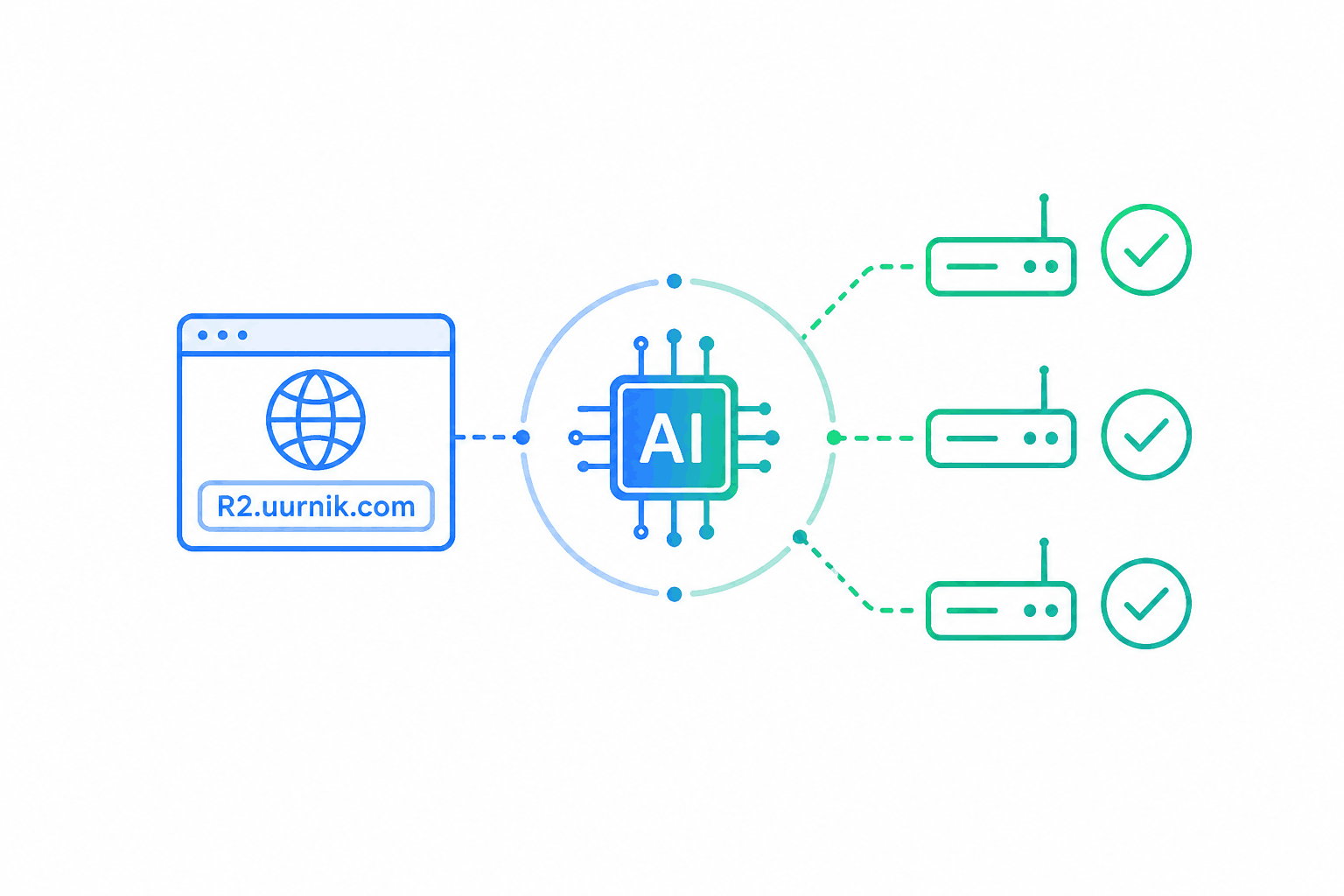 AI-Maastik FQDN-based overlays